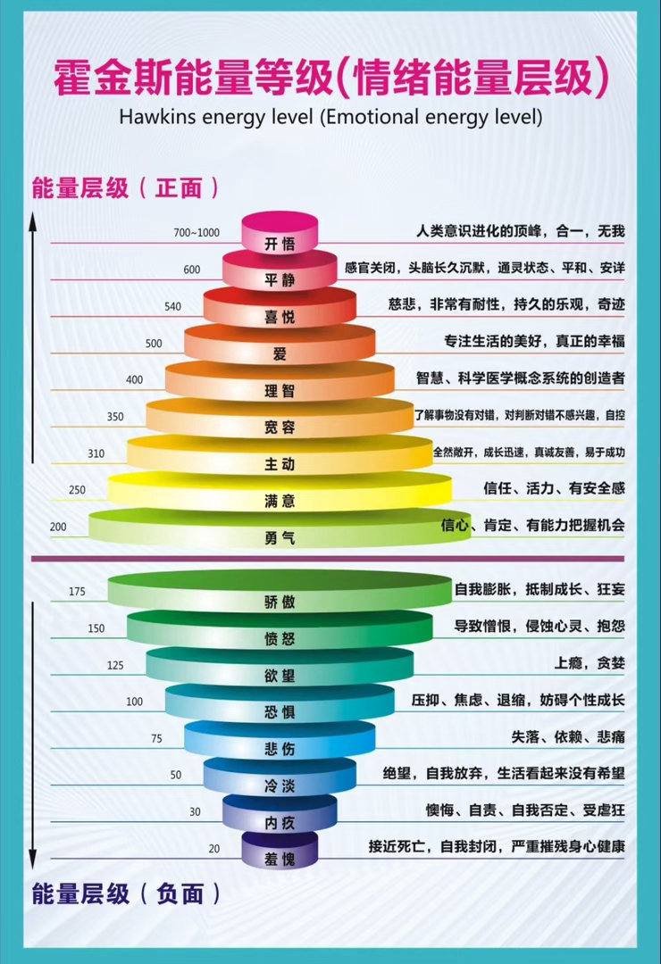 去浊气，保持清晰的方式：就是每一天，每一刻提醒自己留意身、口、意，即自己的行为、