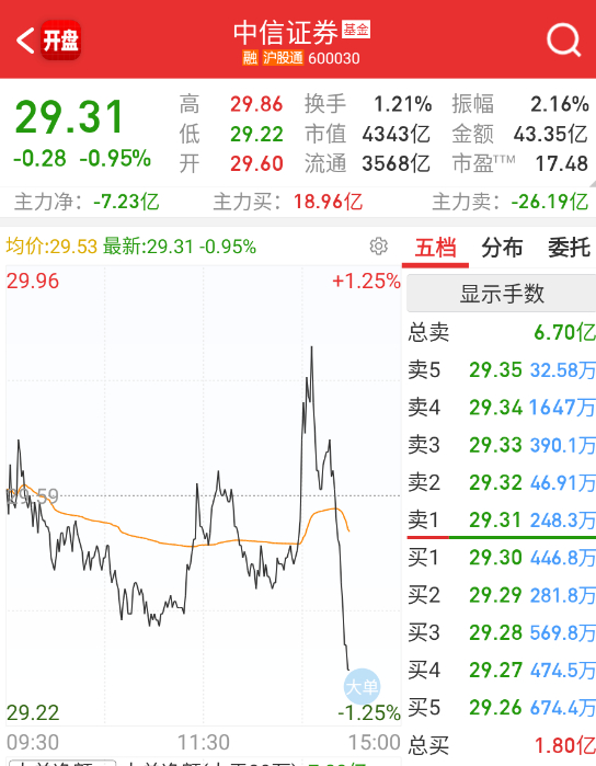 怎么喷合适？ ​​​