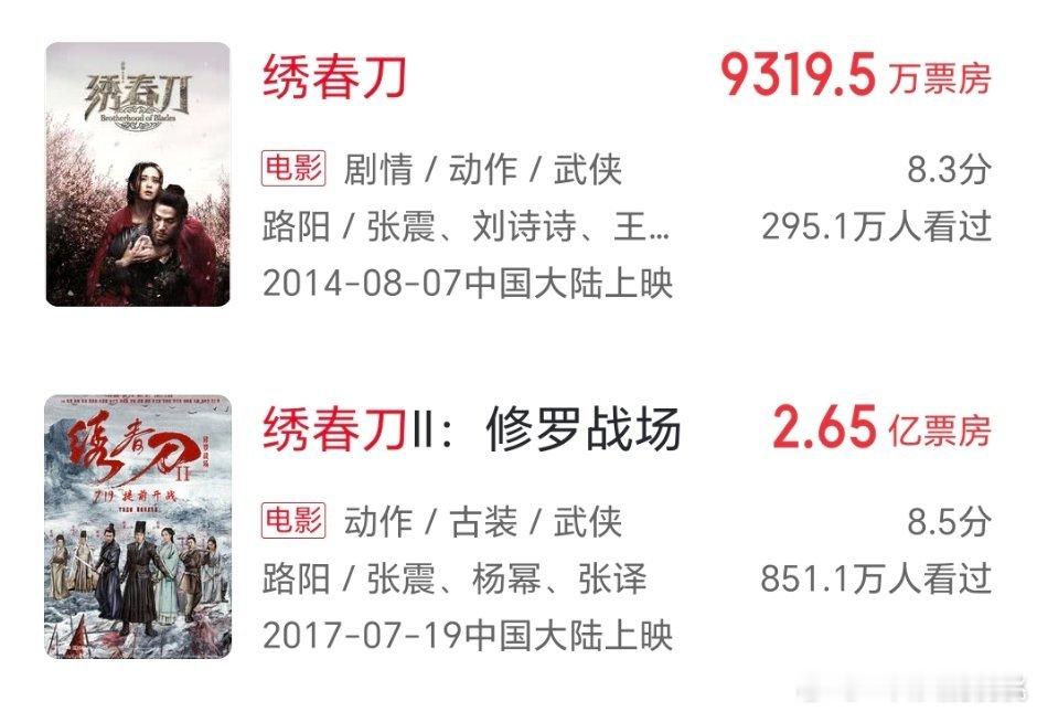 近十年口碑最好的武侠电影应该是绣春刀吧，第一部不过亿，第二部2e多，剑雨在抖评价