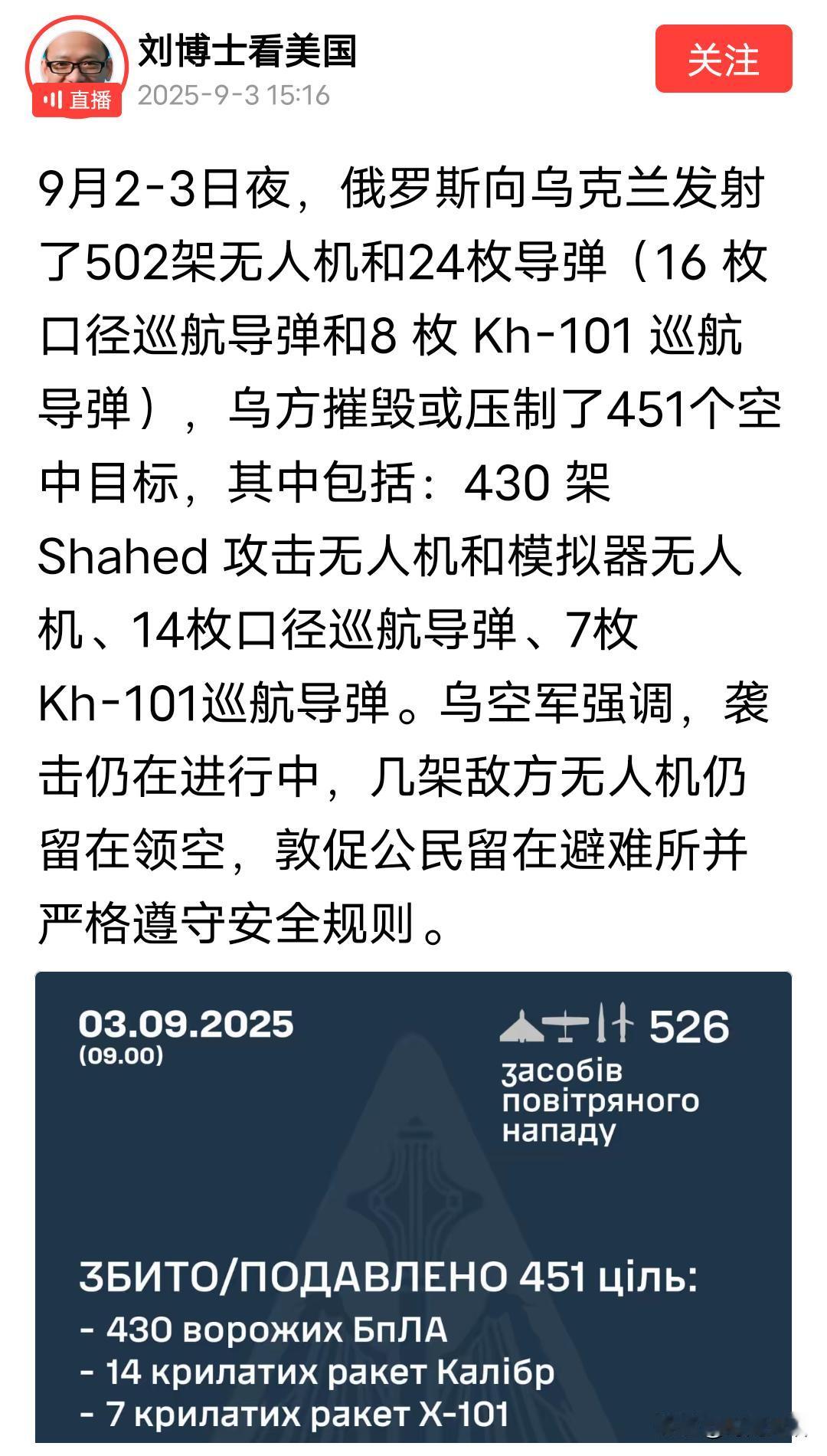 9.3这一天的俄乌冲突，乌克兰的防空拦截率又回来了，用刘博士的数据，拦截率自己可
