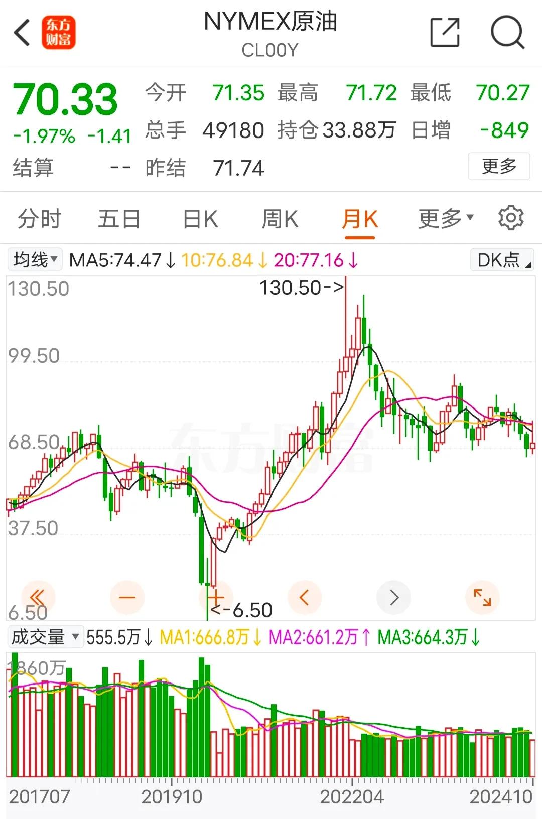 20年原油跌到负数了吗？是这个NWMEX原油吗？当时还没入市，也没关注过，但是呢