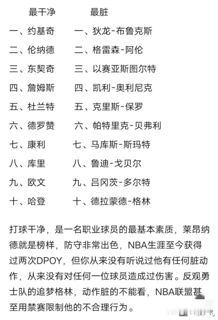 NBA打球干净版排名，詹姆斯排名干净第四说的过去的话，格林居然才排第十，这谁排的
