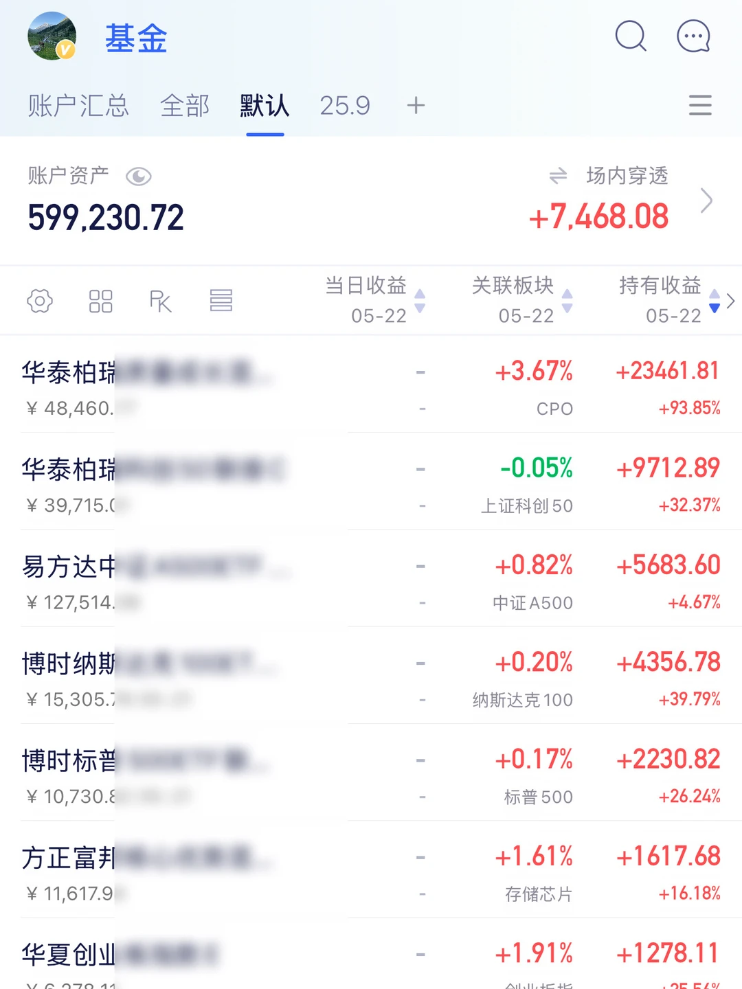 一定要配置更多的生息资产