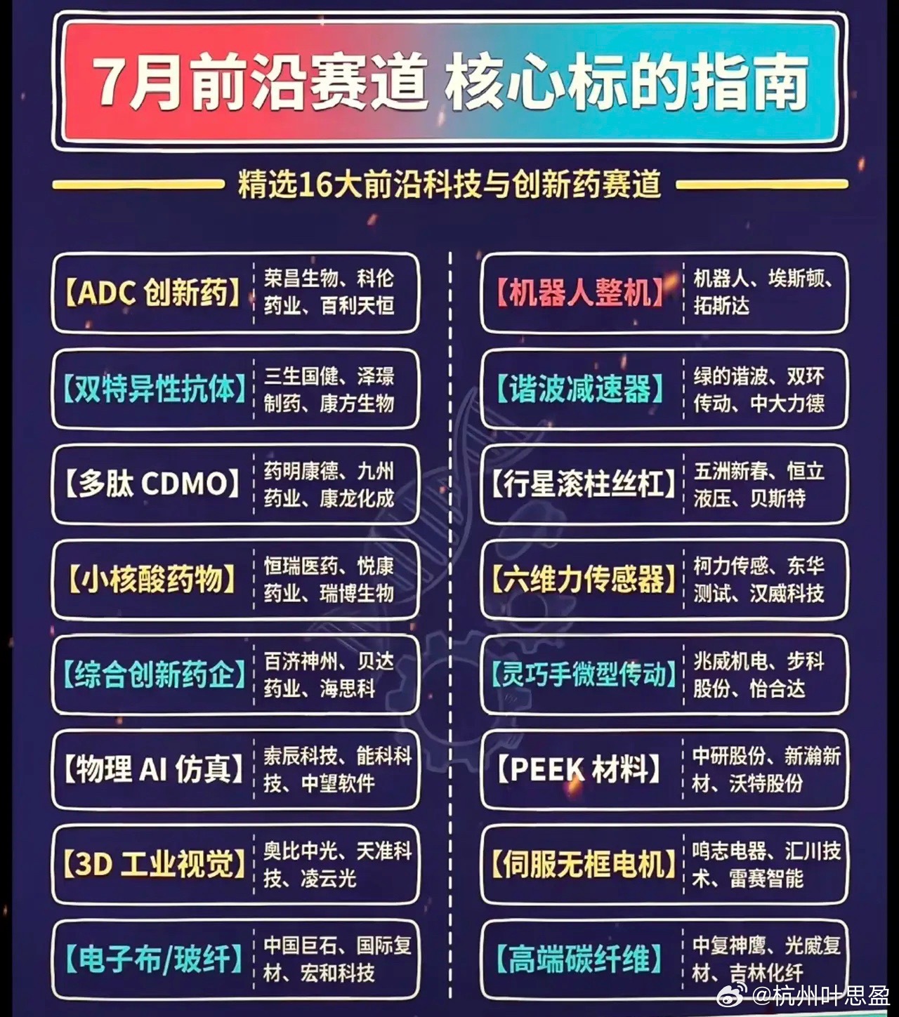 7月16大前沿赛道梳理完毕，涵盖ADC新药、人形机器人零部件、AI仿真、高端材料