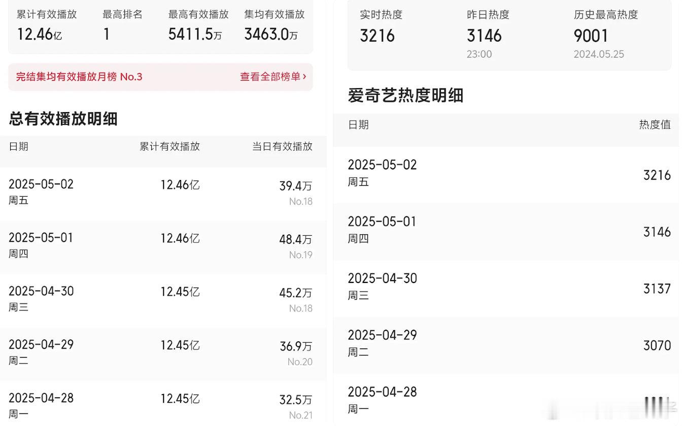 说月红瘟了淮竹的招商，但是月红加了新广诶 ​​​