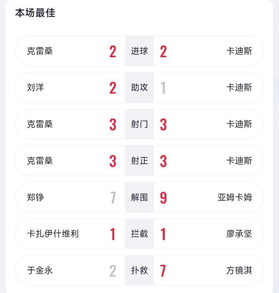 山东泰山vs武汉三镇这场中超对决真的太刺激了，全程都是进球大战，看得球迷直呼过瘾