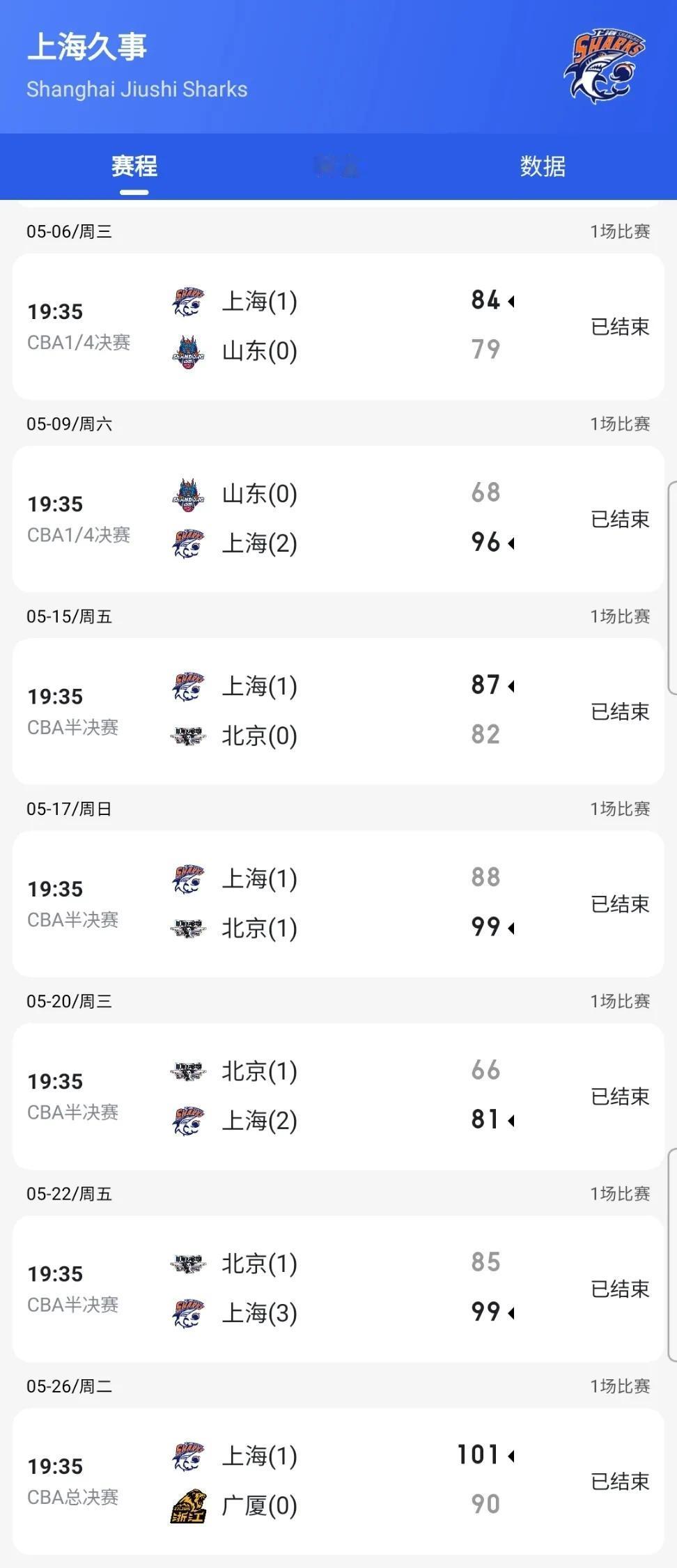 怀特塞德磕药一事，CBA公司和上海队应该承担多大责任？

关键时间节点是检测中心