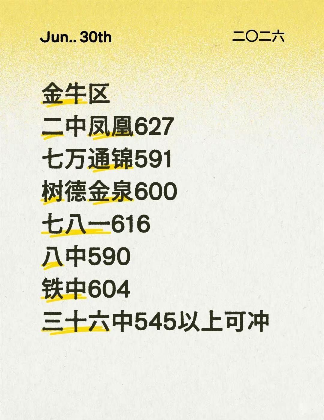 金牛区二中凤凰627七万通锦591树德金泉600七八一616八中590铁中604