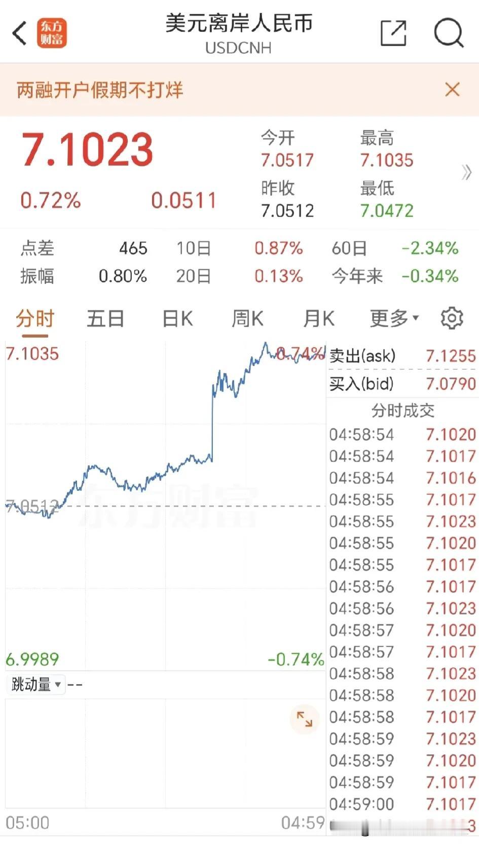 各位网友们：果真如我所预料的，出大事啦！最新公布9份非农就业人数大幅超预期增加2