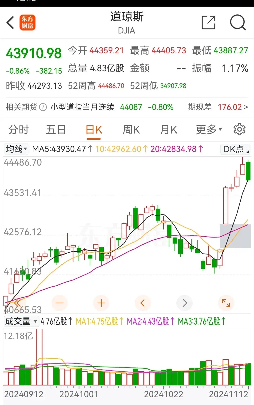 道指与大A是什么关系？    按照常理来讲，本身不会存在什么关系，可是多年以来经