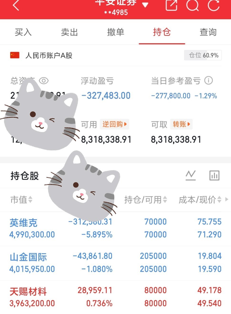 7.7周二收工【天赐材料】【英维克】【山金国际】持有没动继续加油吧！！声明：仅作