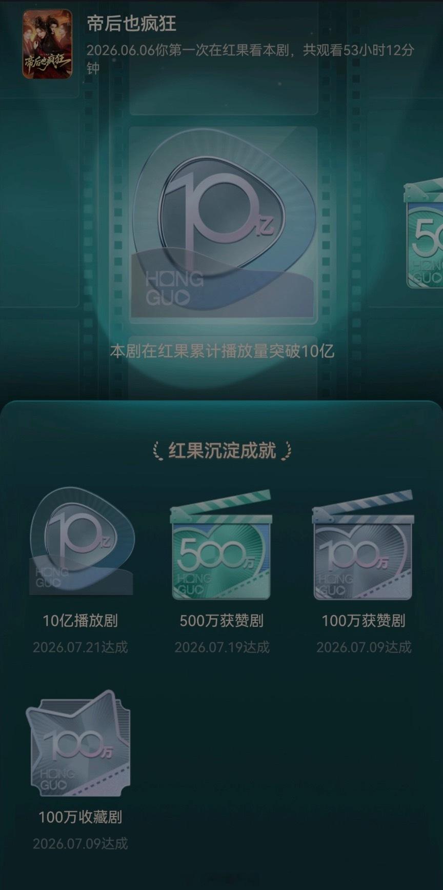 恭喜 王云云 张庭睿《帝后也疯狂》红果累计播放量突破10亿 第二季杀青第二天美美