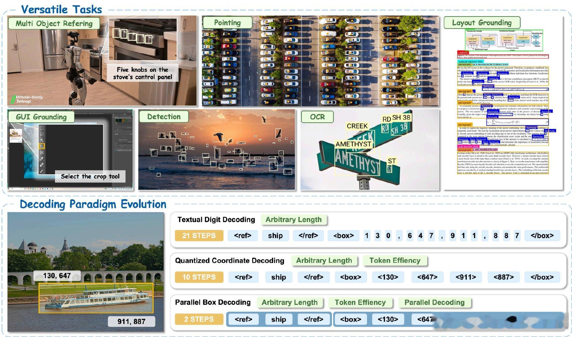 LocateAnything 是一套统一的高性能视觉语言定位框架，它将多种定位任