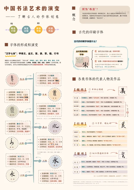 书法艺术｜中国书法原来是这样演变的！