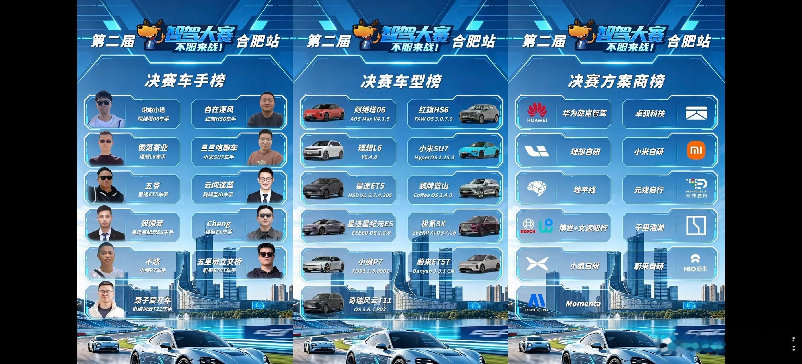 第二届中国智驾大赛 合肥站参赛车手、车辆、版本一览！大v聊车