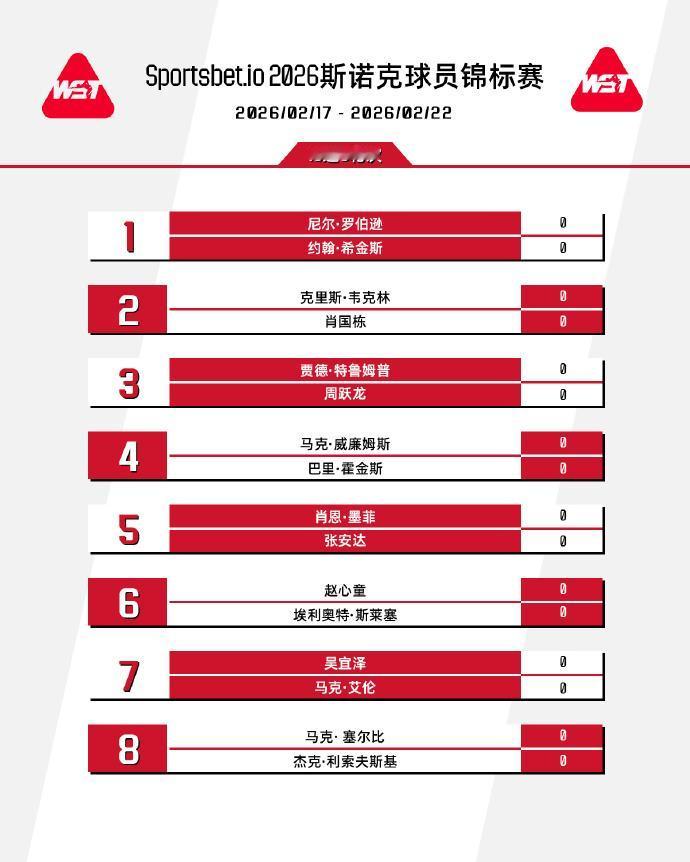 斯诺克：2026球员锦标赛签表出炉，5位中国选手入围创造记录！
随着2026香港