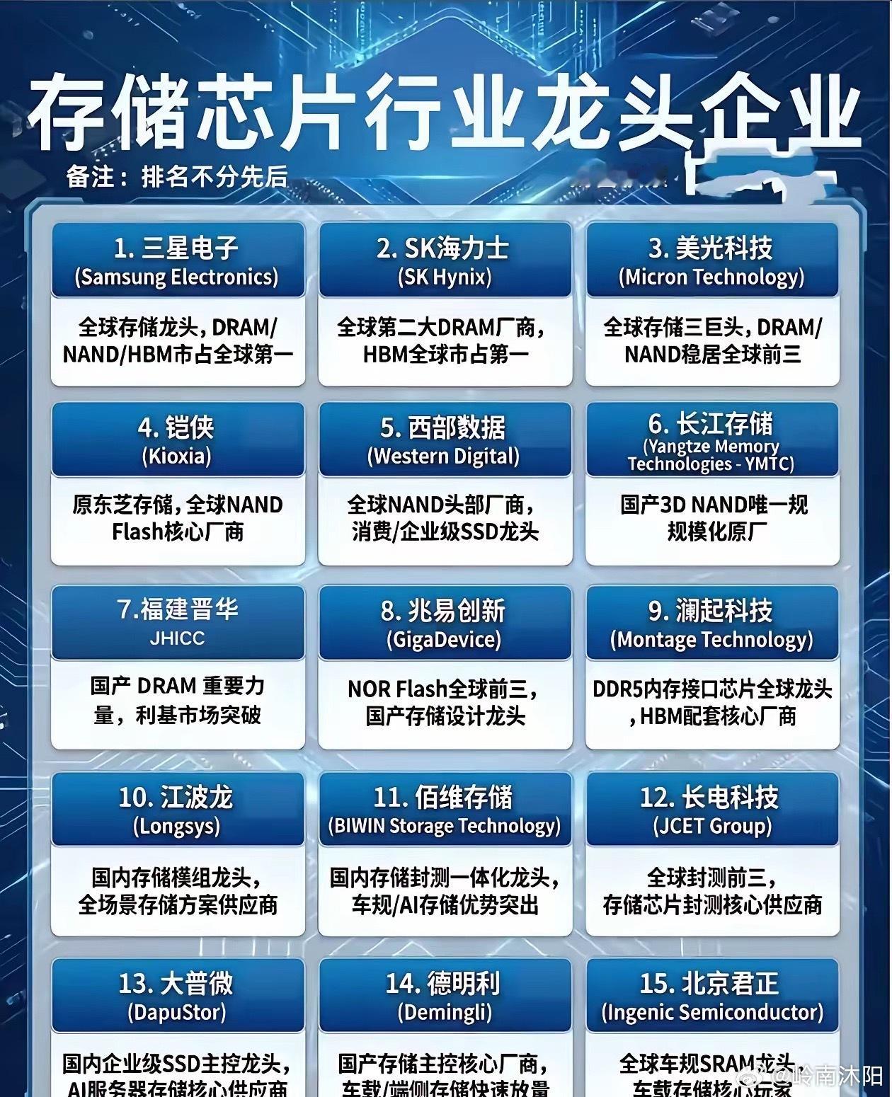 江波龙净利润暴涨700倍，不少重仓大科技板块的股民倍感振奋，预判下周科技赛道将迎