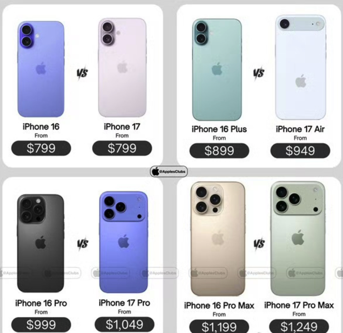 iPhone17系列仅标准版没涨价 根据德国运营商的消息，iPhone 17大概