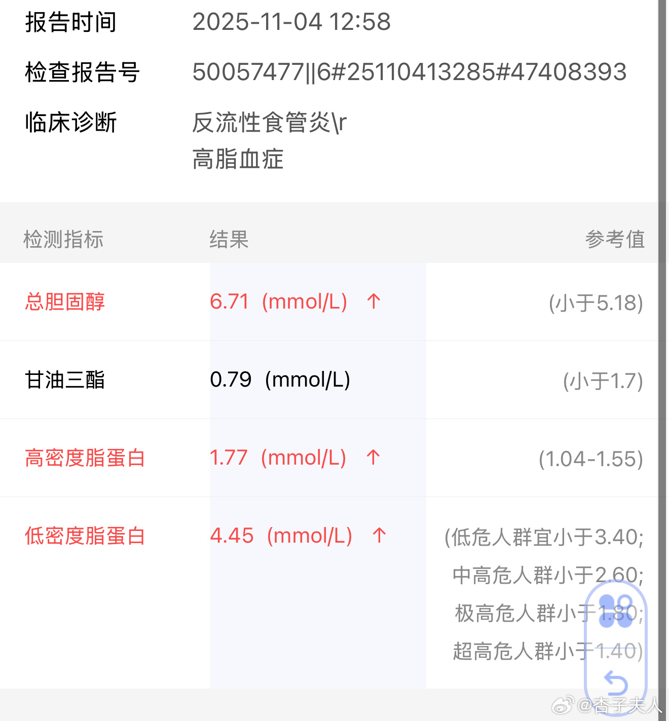 咋回事还是这么高捏[疑问][疑问]家人们其他肝肾都没毛病 ​​​