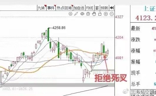 收盘了，三大指数全线上涨，截至收盘，上证指数涨0.23%，深证成指涨1.82%，