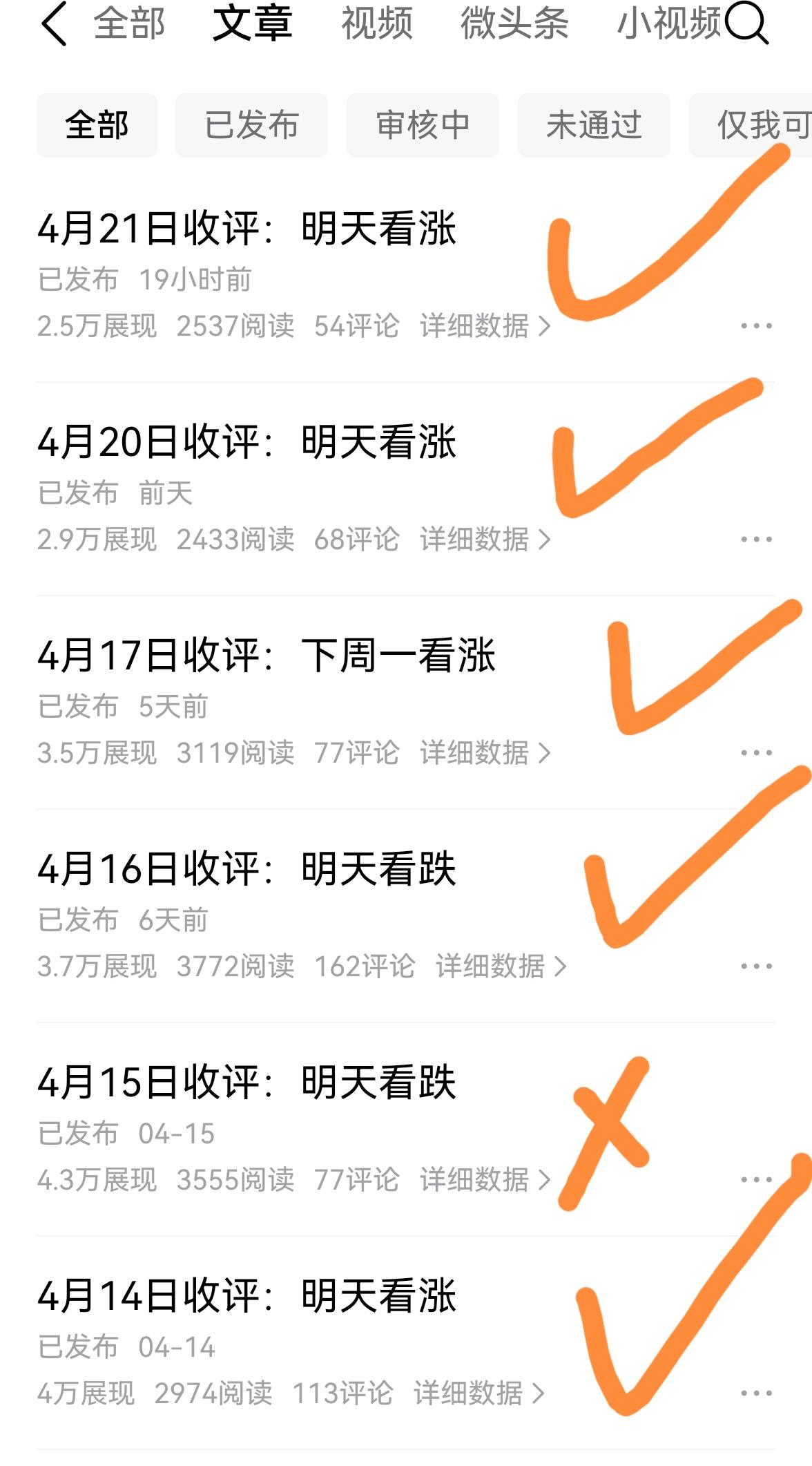 老手说股：（3）
家人们，大盘如期继续上行，最近收评正确率大幅度提升，盘感在线，