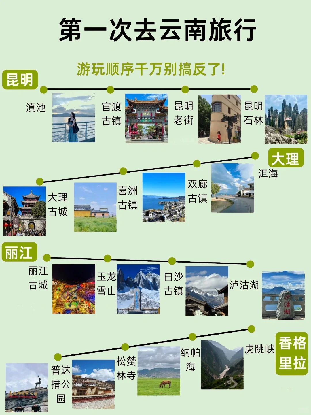 7-9月来云南旅行的姐妹听劝✅云南旅游攻略