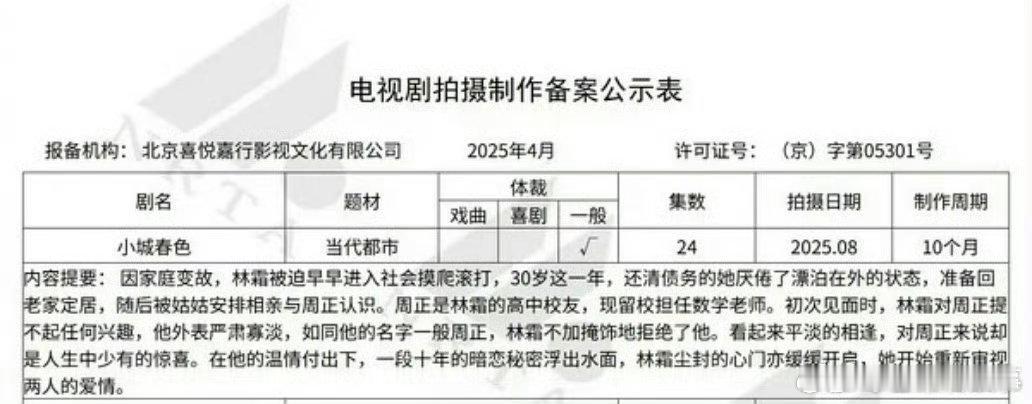 曝王玉雯周柯宇主演小城春色 这阵容有点好嗑！王玉雯周柯宇被爆合作《小城春色》6月