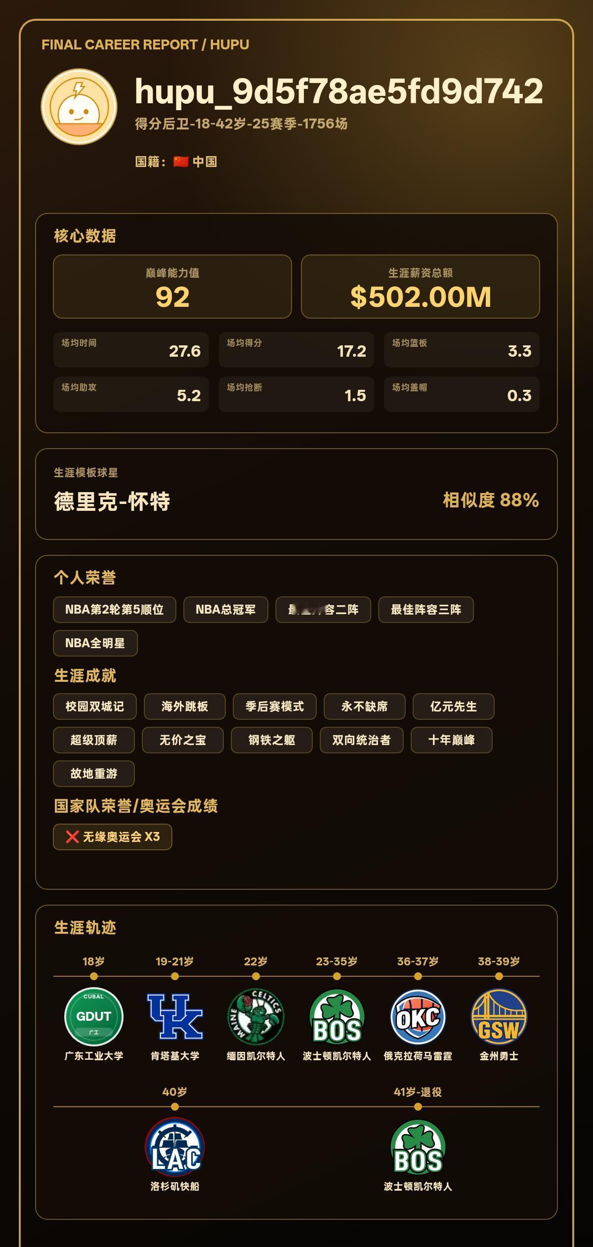 我的篮球生涯巅峰能力值：92，模板：德里克-怀特
我的篮球生涯结果出炉了！ 【球