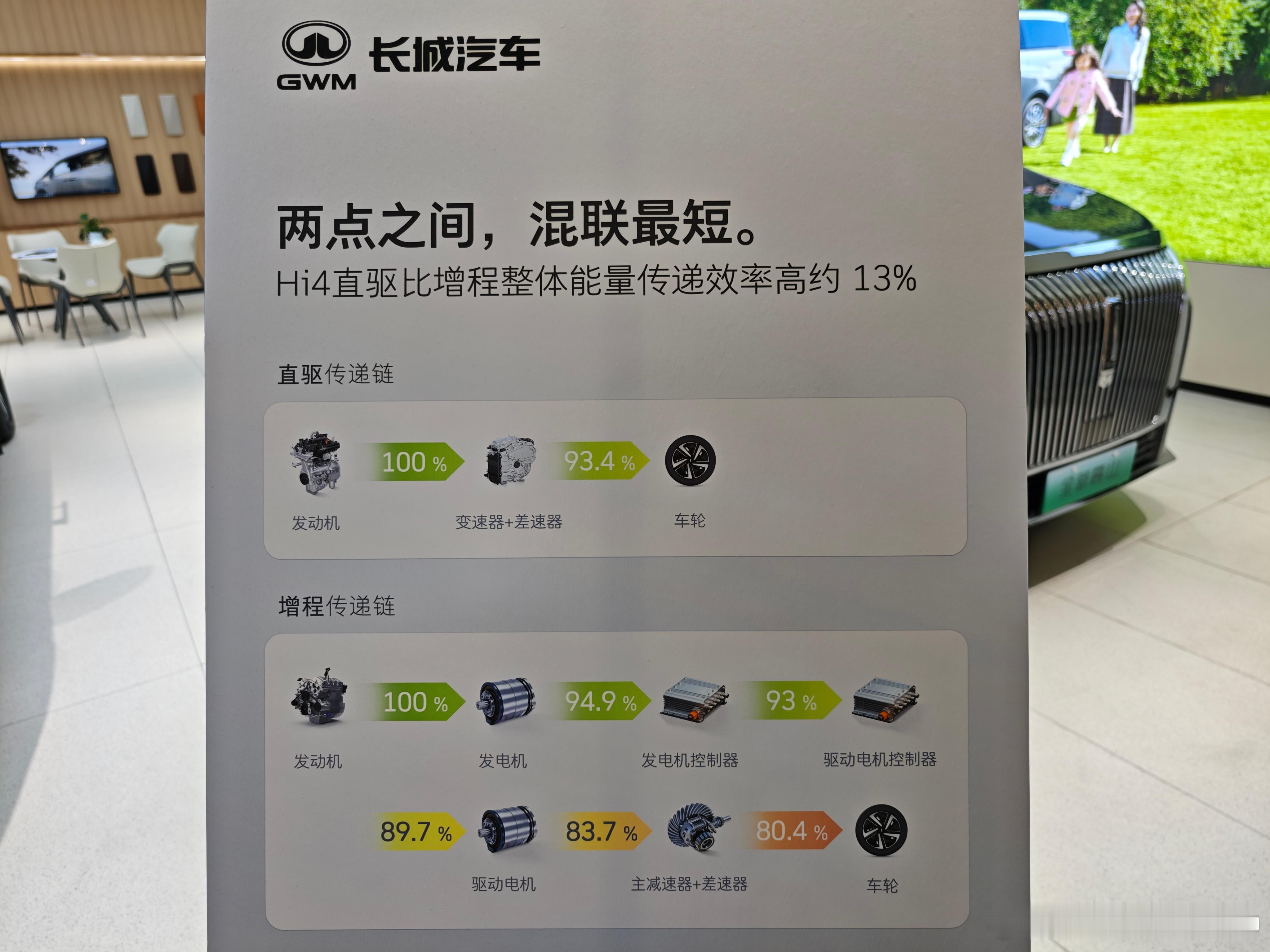 长城说的这一个混联和增程的效率区别，大家认为对不对？魏牌蓝山 ​​​