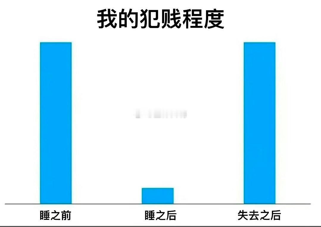 你的犯贱程度 ​​​