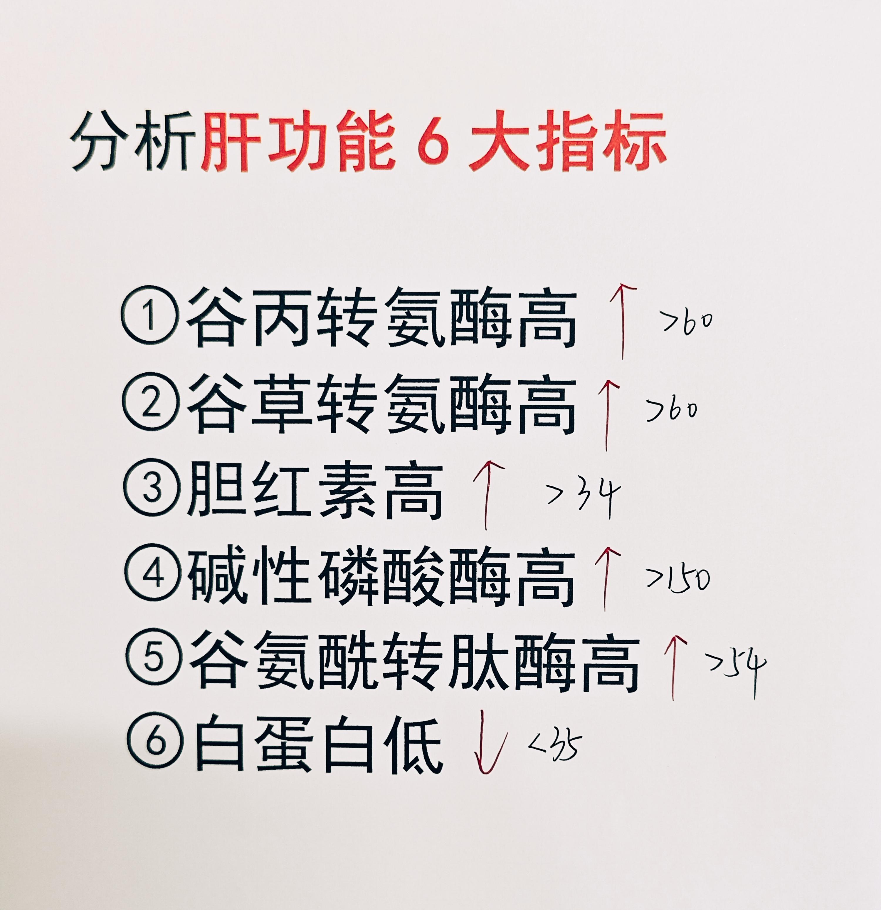 山东 乙肝 医学科普