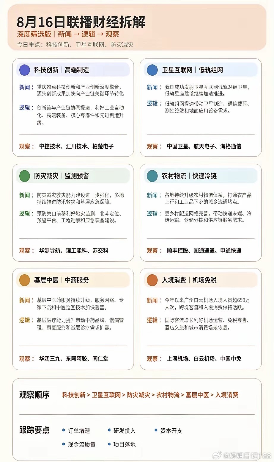 别再盯着热门板块追涨！新闻联播定调六大方向，真正主线早已悄然轮换近期大盘反复震荡