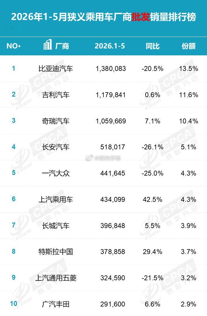 5月，王者归来！Q2，继续双冠！汽场全开大v聊车新能源汽车﻿ ﻿