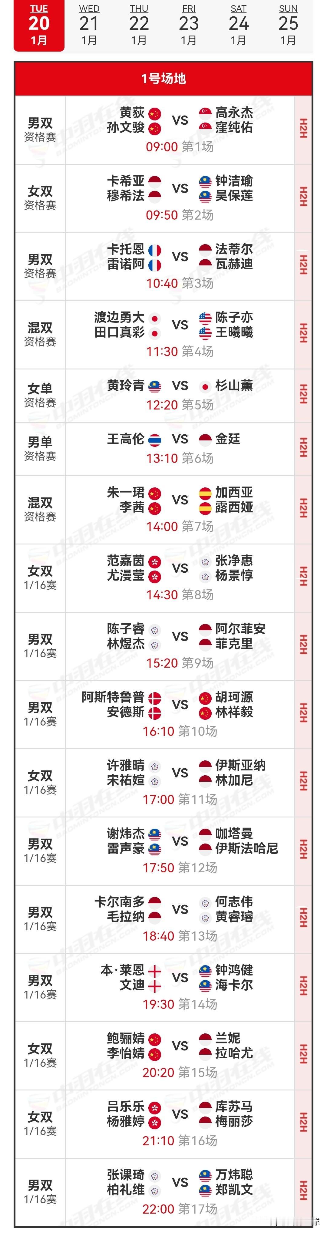 1月20日印尼羽毛球大师赛首日赛程安排

明日，超级500级别的2026年印尼羽