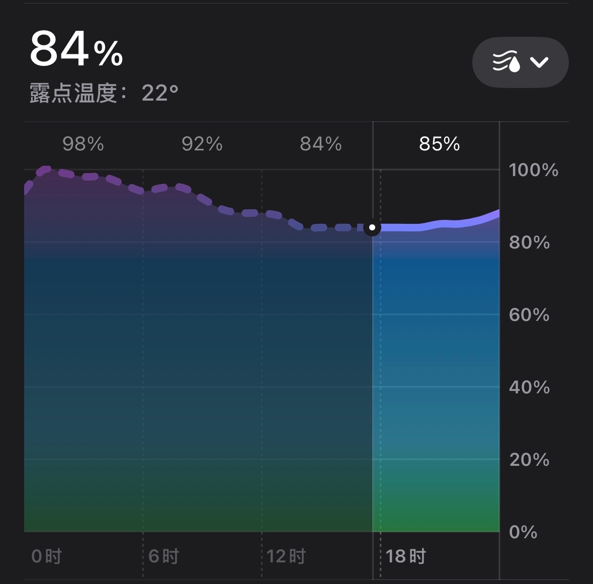 想换一个湿度没那么高的地方生活。