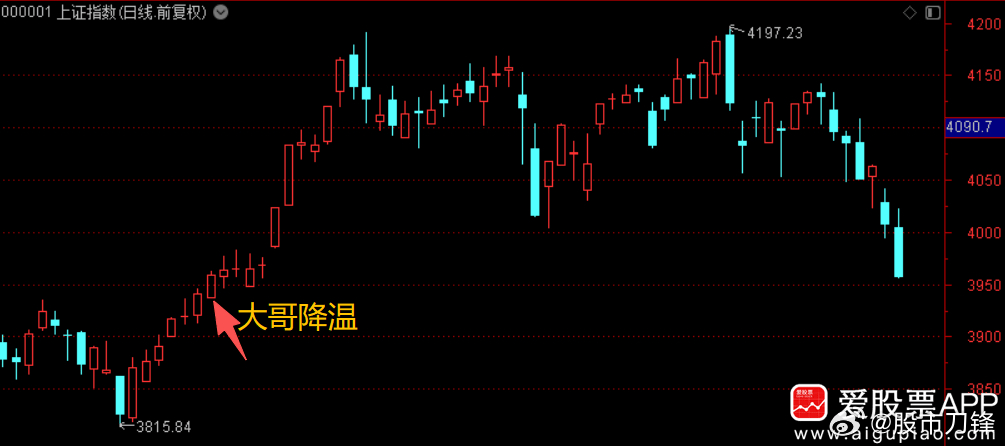 今天央行行长的讲话，算给大家吃了定心丸。一是保持流动性充裕，我们不会收紧或加息；