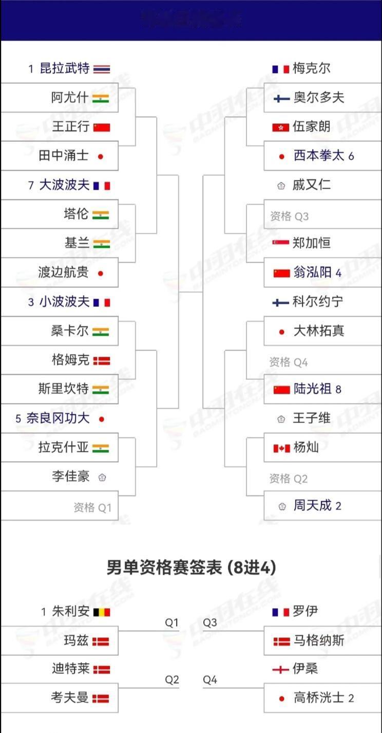 2025北极羽毛球公开赛(super500)10.7～12在芬兰万塔进行。