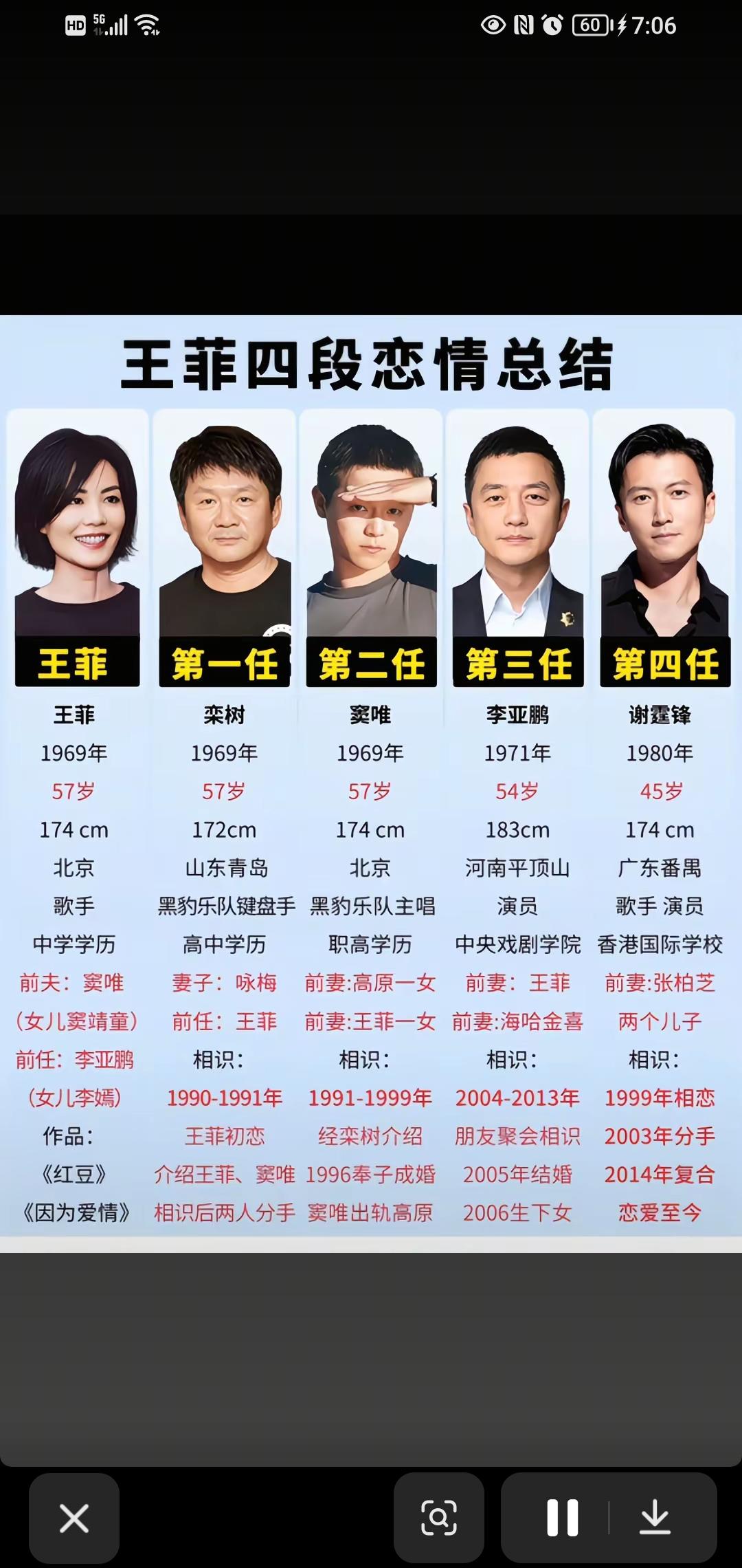 王菲的四段恋情，皆如独特乐章。她与栾树在音乐世界交汇，奏响青春与梦想交织的旋律。