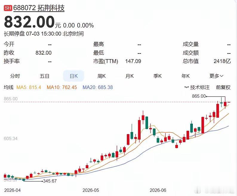 2026.7.3晚间上市公司重大事项公告（一）：一、重大事项公告：1. 拓荆科技
