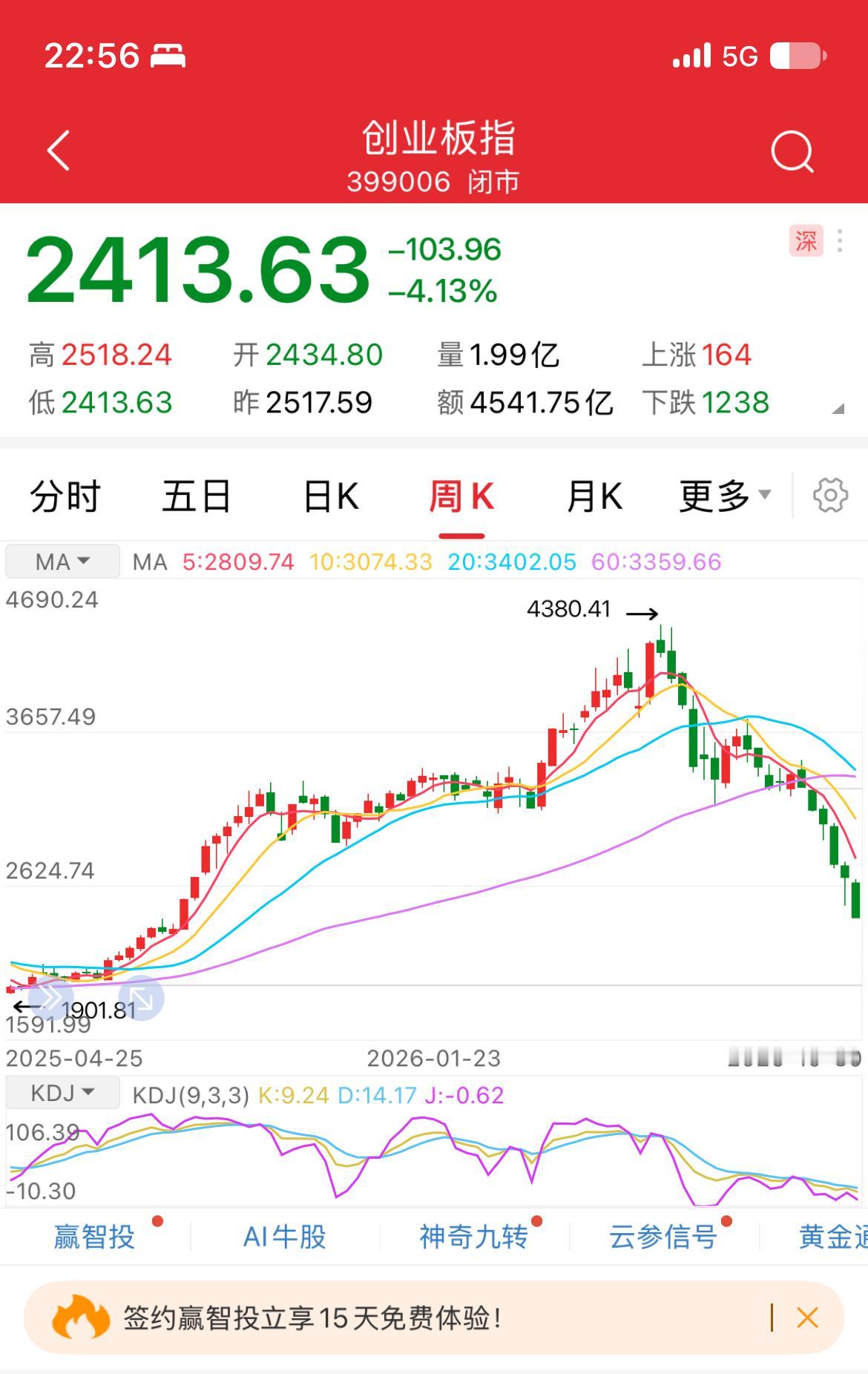 翻开沪深股市周开线图，上海综合指数跌幅不大，主要原因是上海股市有大盘银行股护盘。