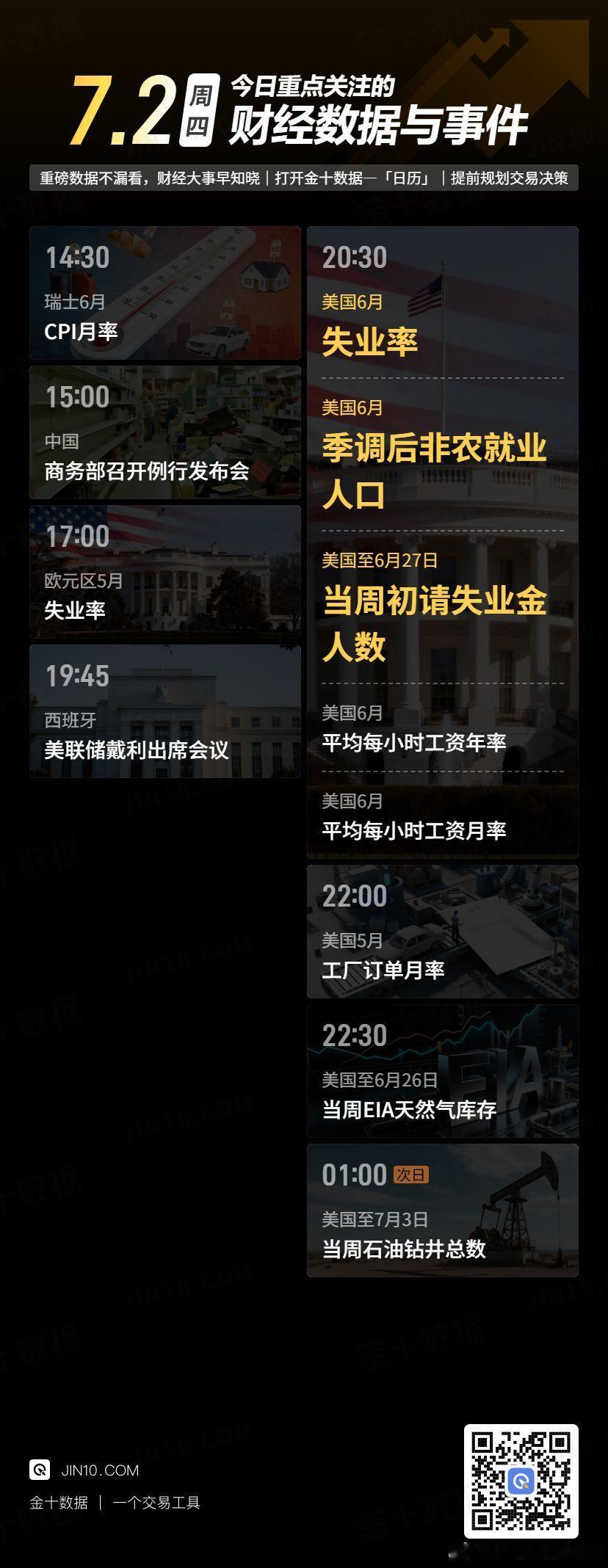 今日财经数据与事件：☆15:00，中国商务部将召开7月第1次例行新闻发布会；☆1