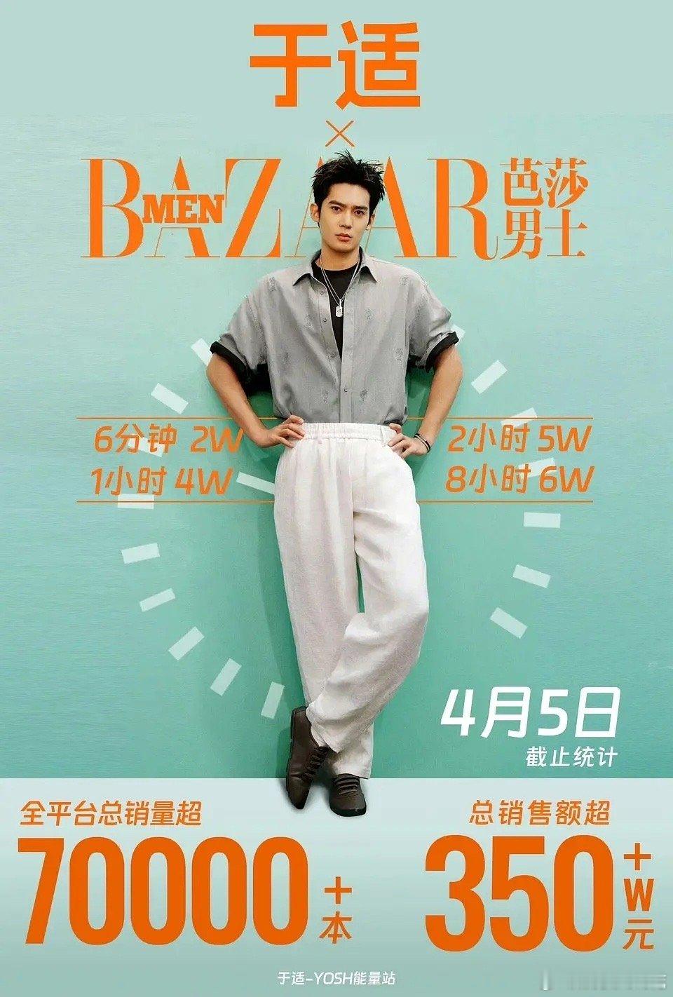 五大上二+男刊全满，单本top销售额350w+(7w+本)，年度18刊，看看今年