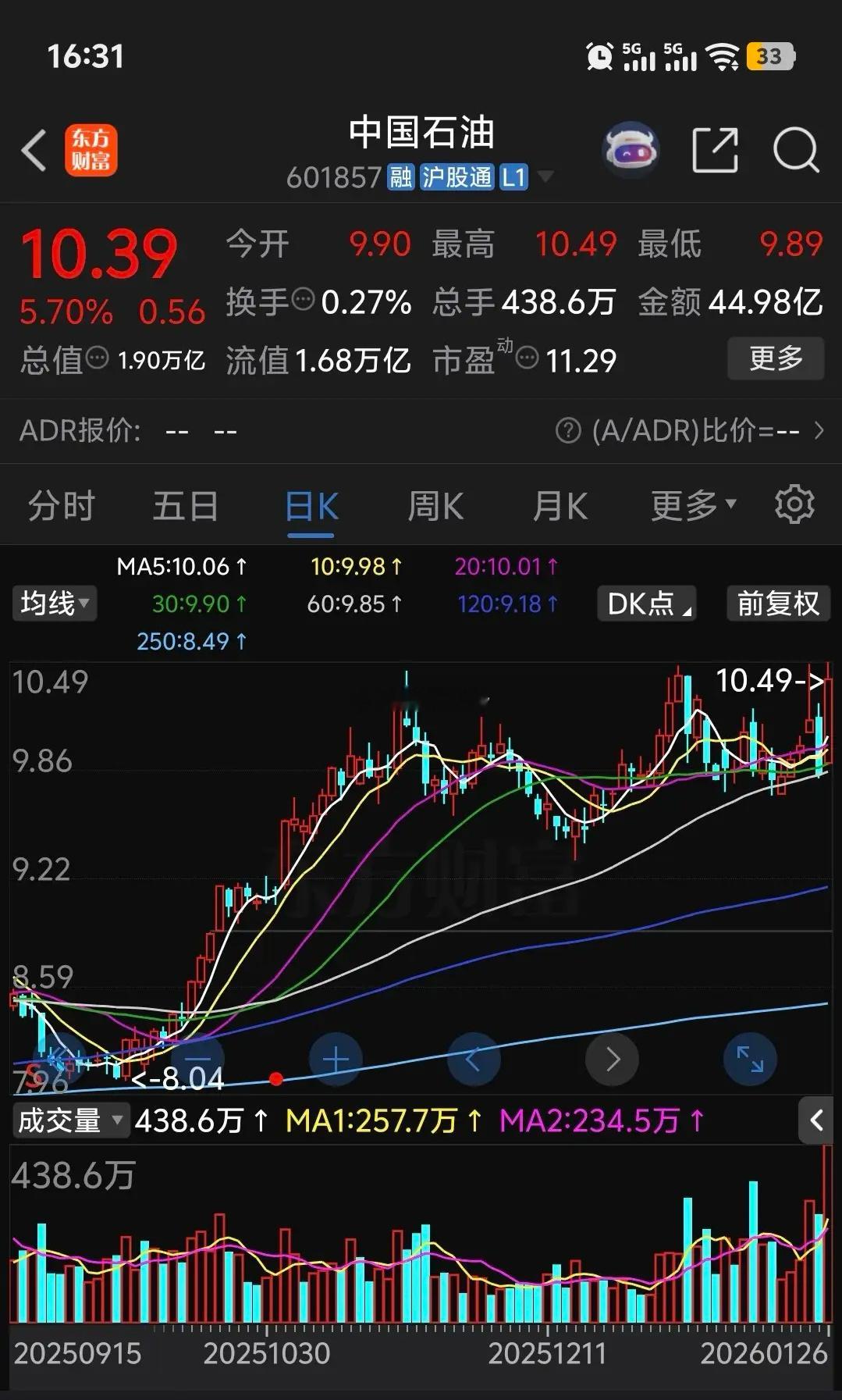 中国石油和中国石化高开后一路拉升大涨，中国石油午后一度暴涨6.71%创牛市以来新