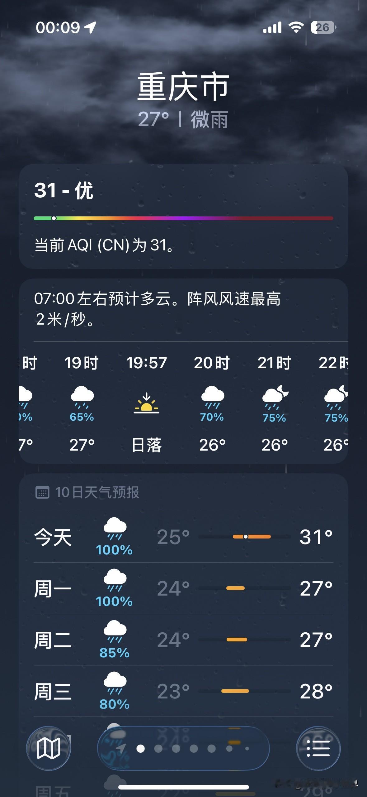 6月21日，今天是夏至，但是，今天并不是重庆日落最晚的一天，好像也不是日出最早的