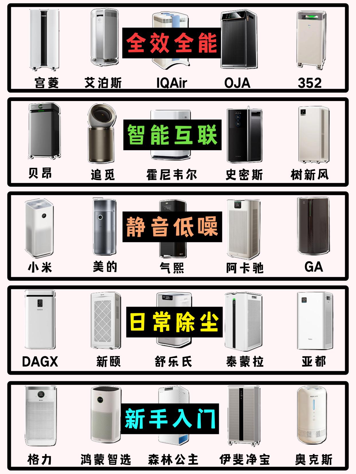 90%的人都错了！空气净化器买前应该对比这些

不少产品主打噱头，实际使用体验平