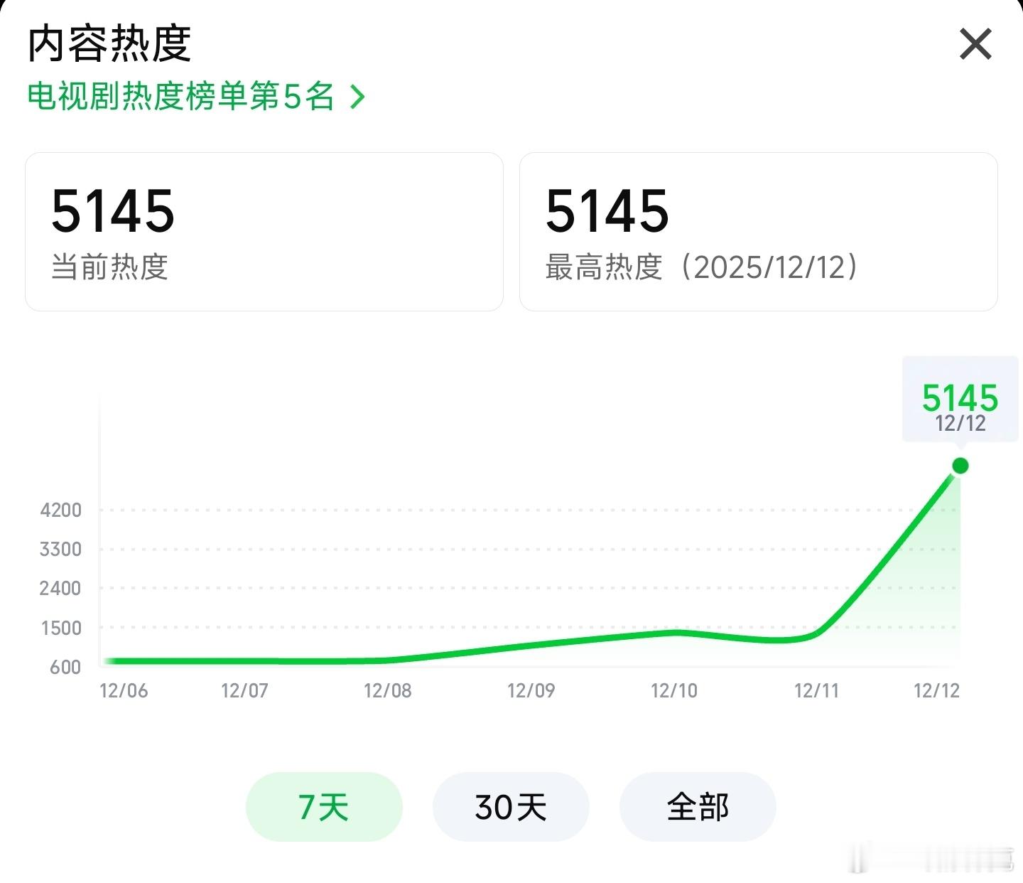双轨热度看走势🥝复刻许我耀眼失败虞书欣演技