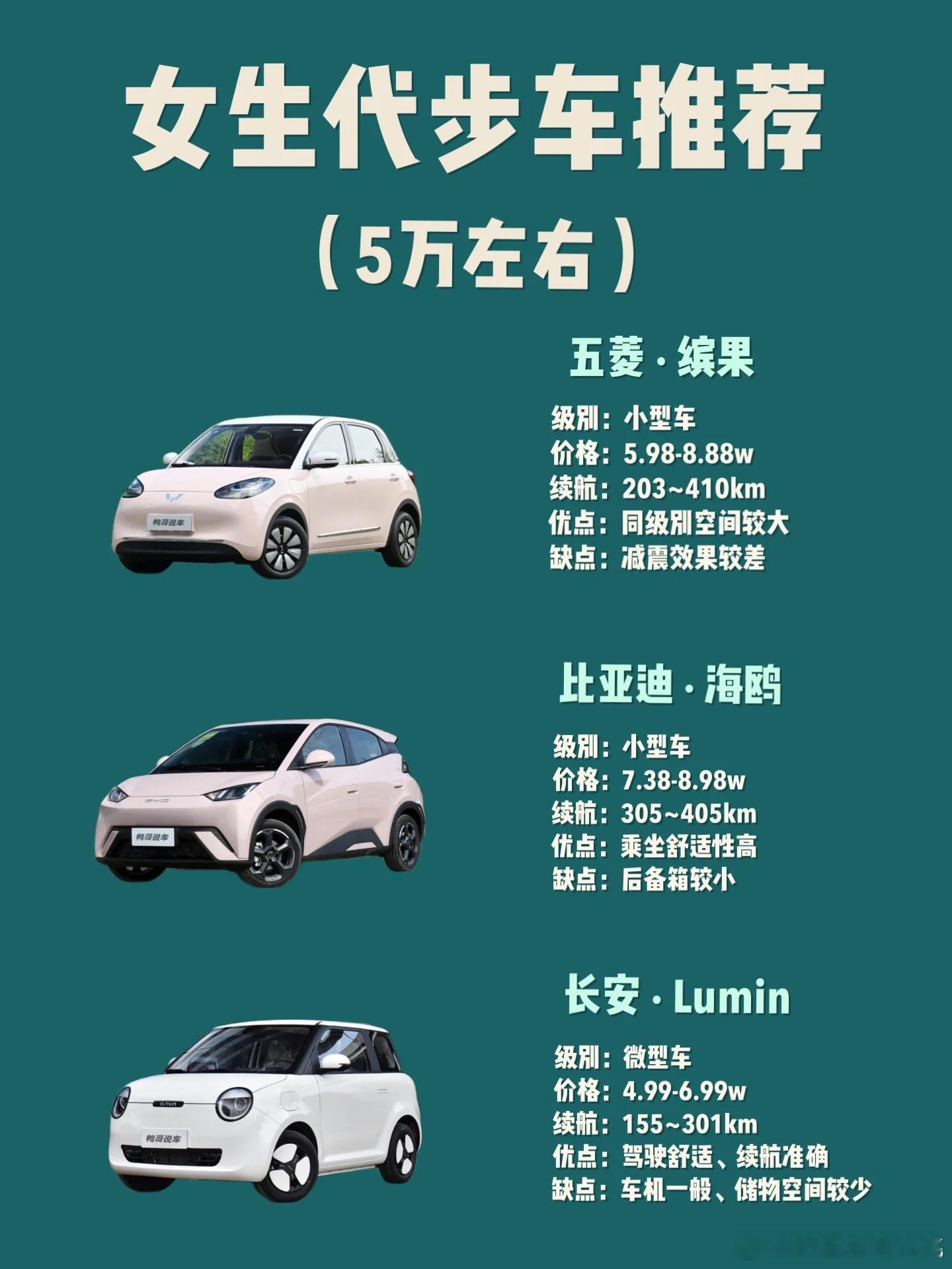 5万左右适合女生的代步车~5万还买什么电瓶车，直接买一台遮风避雨的小电车，今天推