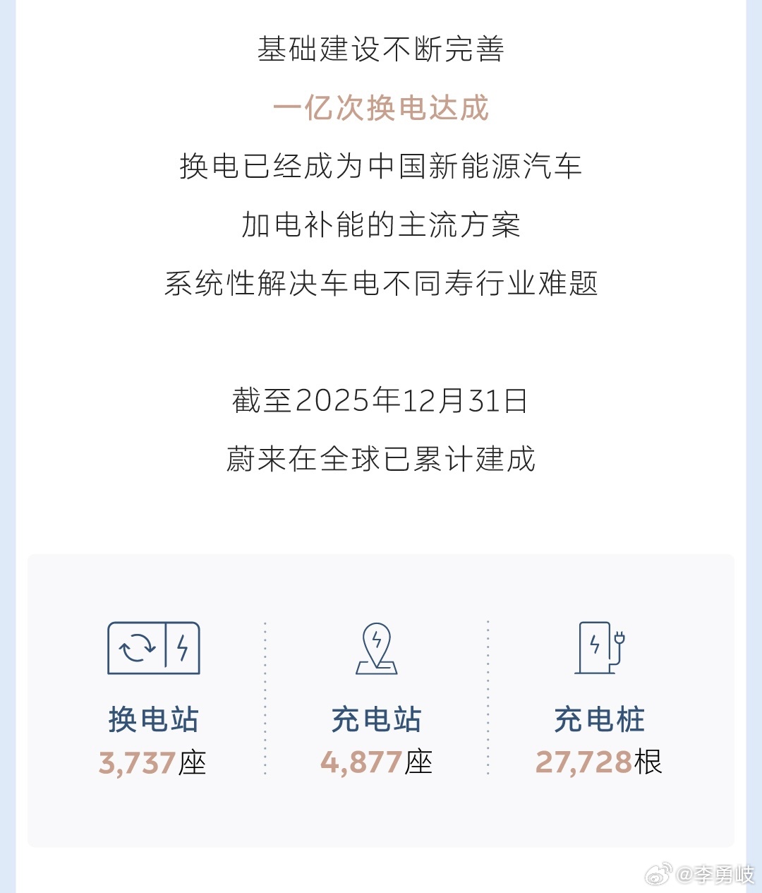 亏损11年，「理想主义者」蔚来终于盈利了！蔚来四季度盈利12.5亿元成立11年、