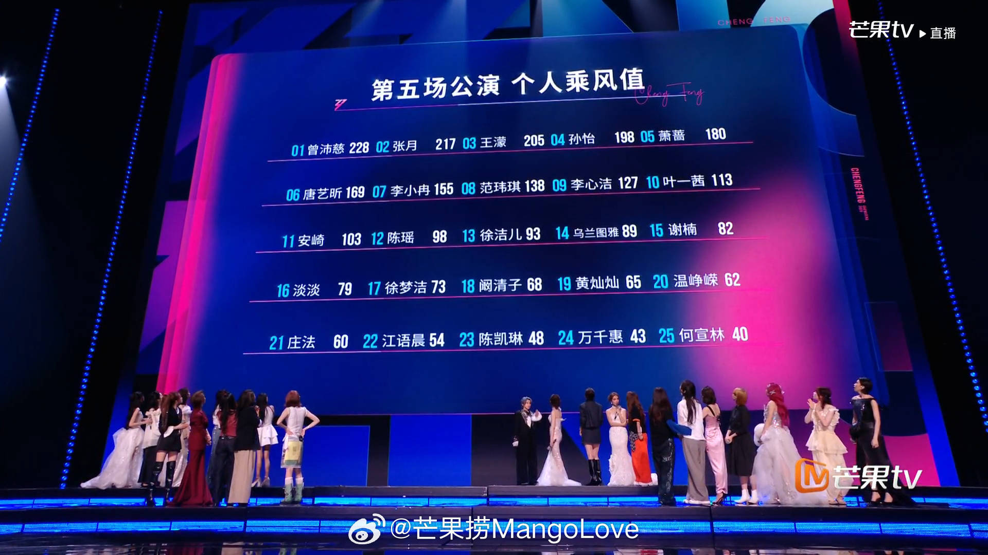 曾沛慈稳定发挥，已经很有冠军相了。要是这届浪姐的总冠军还是台湾艺人，那连续几集届