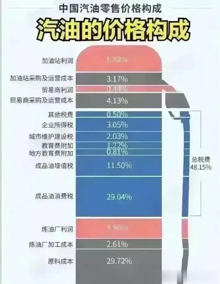 中石油发布半年财报，这次又是亏损300亿，还说两桶油受到前所未有的冲击，

既然